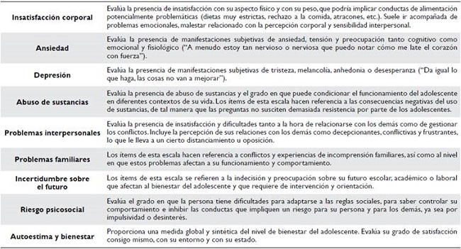Escalas del Cuestionario para la Evaluación de Problemas en Adolescentes