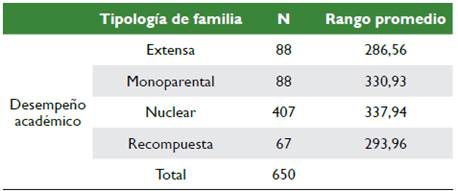 Prueba de rangos de Kruskal-Wallis