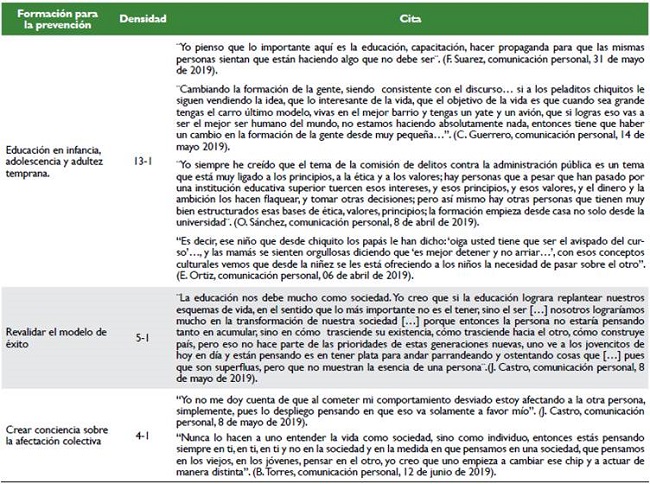 Formación para la prevención: factores de mayor peso