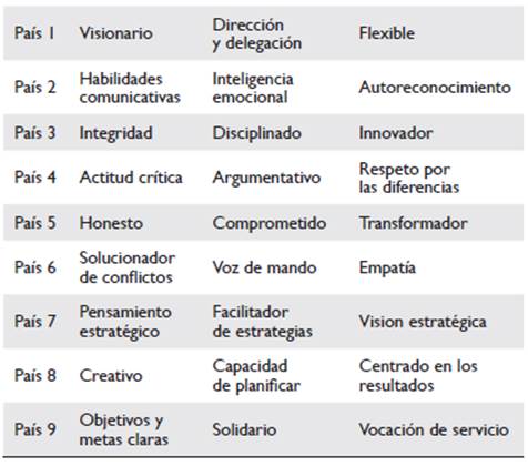 PDF) SISTEMA INTERNACIONAL DE ASEGURAMIENTO DE LA CALIDAD EN LA EDUCACIÓN  POLICIAL (SIACEP) DE LA RED DE INTERNACIONALIZACIÓN EDUCATIVA POLICIAL  (RINEP)