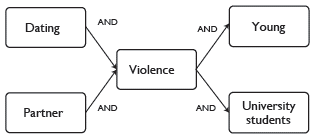 English search string