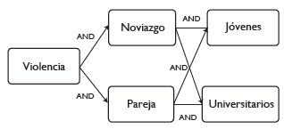 Spanish search string