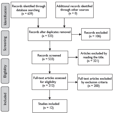 PRISMA flow diagram (Moher et al., 2009).