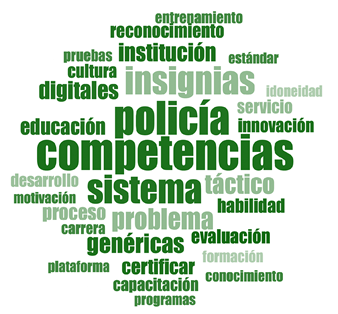Nube de palabras de insignias digitales de la Policía