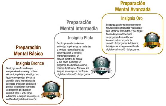 Ejemplo proceso - ruta SIDPo