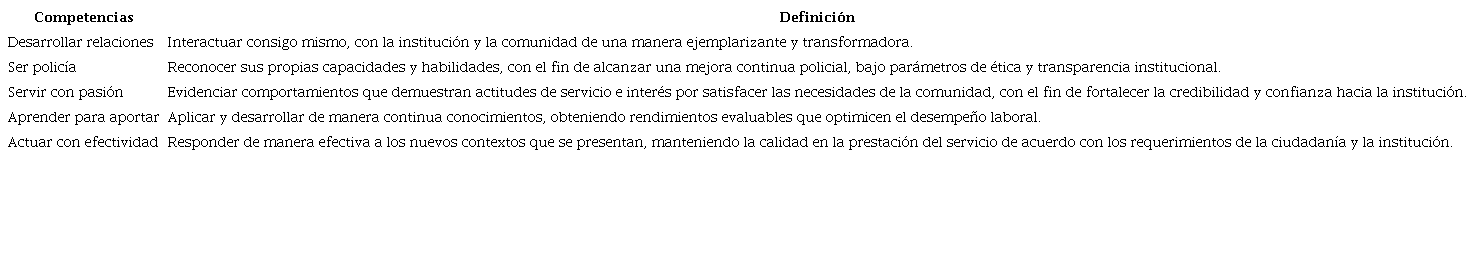 Competencias genéricas de la Policía Nacional