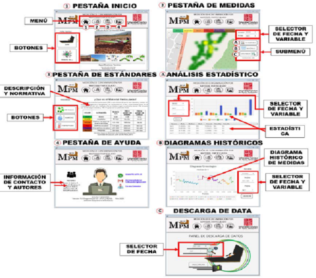 Interfaz gráfica