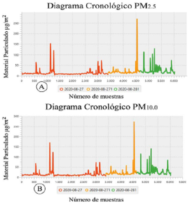 Diagrama de mediciones