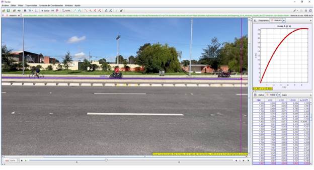 Extracto de pantalla de software Tracker, procesamiento de los videos tomados con el IPhone
