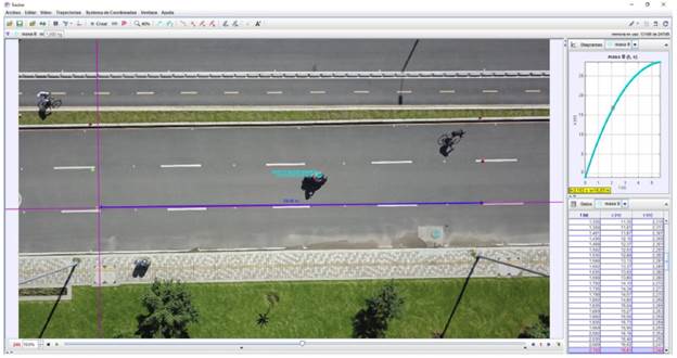 Extracto de pantalla de software Tracker, procesamiento videos tomados con el UAV Mavic Pro