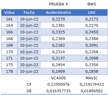 Datos del acelerómetro VC4000 Prueba 4