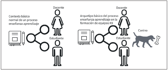 Modelos básicos de actores en la enseñanza-aprendizaje