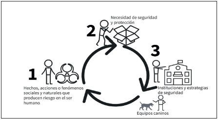 Esquema del modelo básico originario de los K9