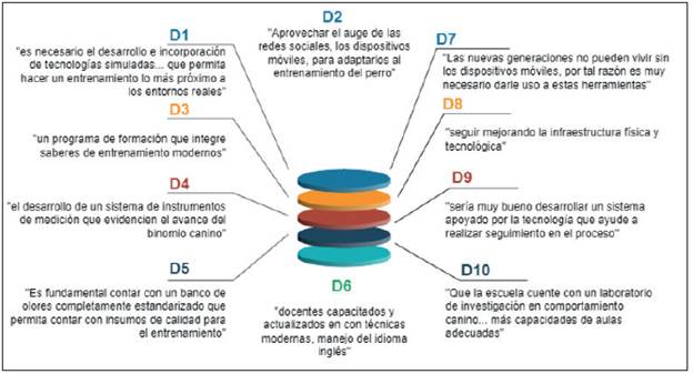 Metodologías actualizadas desde la perspectiva docente