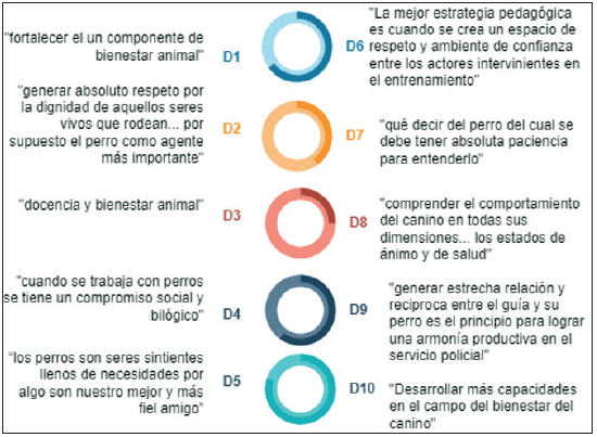 Dignificación de los caninos desde la perspectiva docente