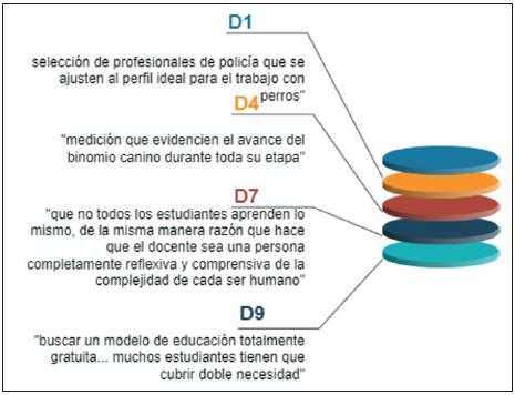 En relación con los estudiantes