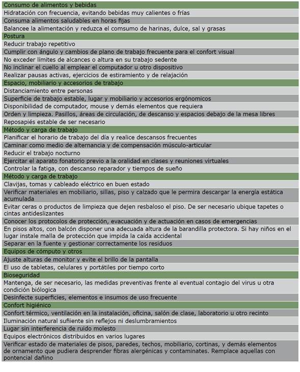 Pautas para el desempeño saludable en el ejercicio docente