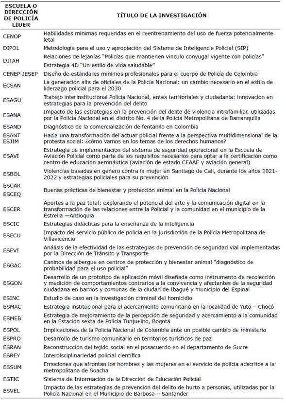 Investigaciones policiales en marcha en 2023