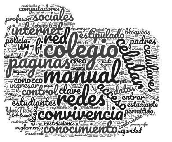 Controles sobre las aplicaciones