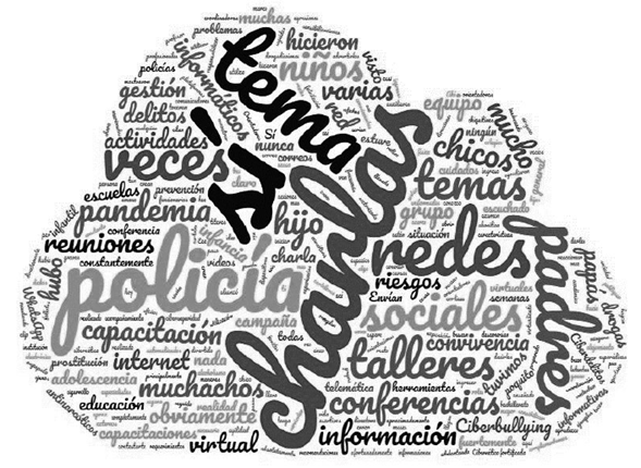 Controles sobre las aplicaciones