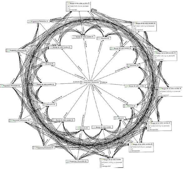 Consolidado entrevistas a padres de familia