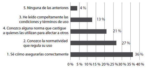 Seguridad en las redes sociales por parte de los estudiantes
