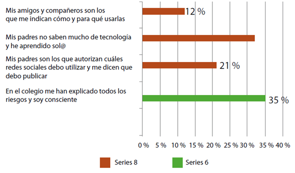 Acompañamiento en las redes sociales