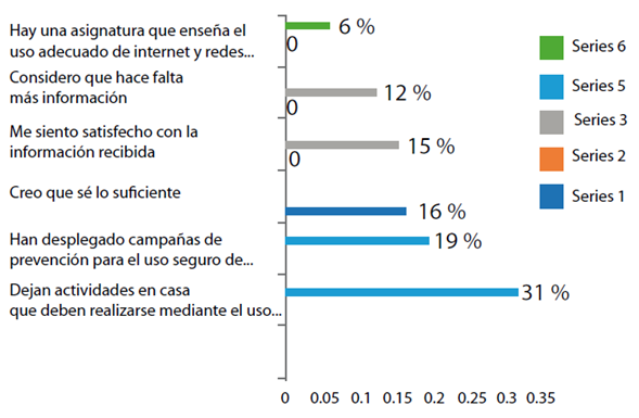 Actividades Académicas