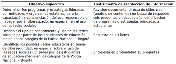 Objetivos específicos de la investigación