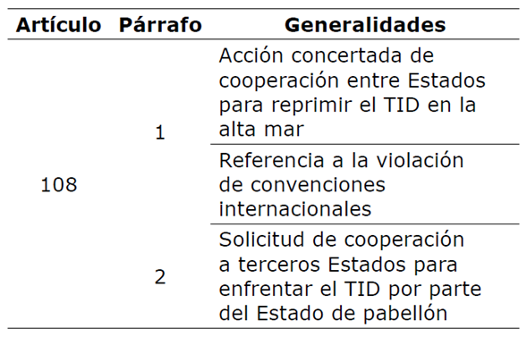 Art&iacute;culos de inter&eacute;s de la Convemar de 1982 en relaci&oacute;n con el TID por mar