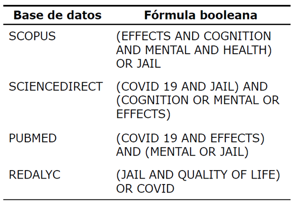 Fórmula booleana por base de datos