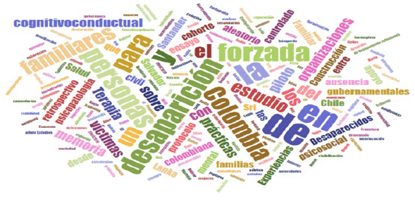 Palabras clave como criterio de inclusión