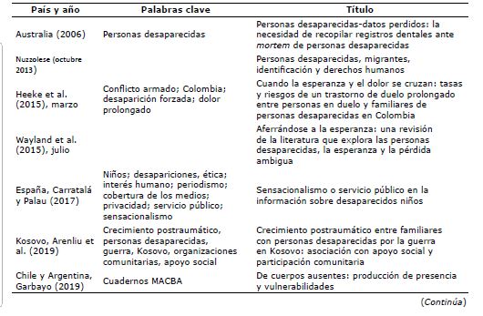 Estudios publicados bases de datos Proquest, Scopus, Redalyc, Scielo, repositorio y publicaciones