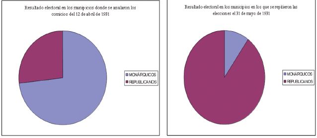 Comparacin de los resultados electorales en las localidades donde se repitieron elecciones