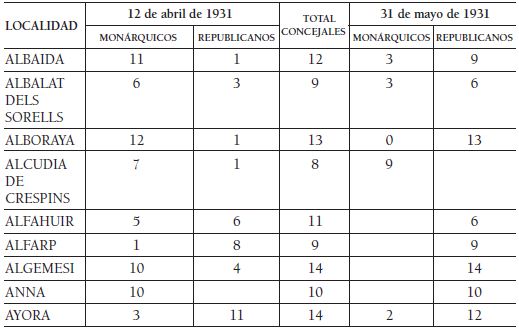 Comparacin de resultados en los municipios donde se repitieron los comicios
