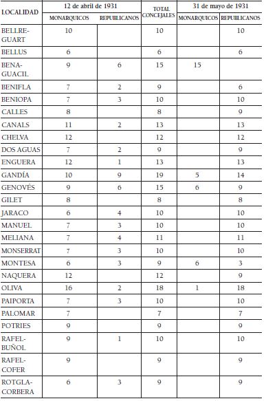Comparacin de resultados en los municipios donde se repitieron los comicios