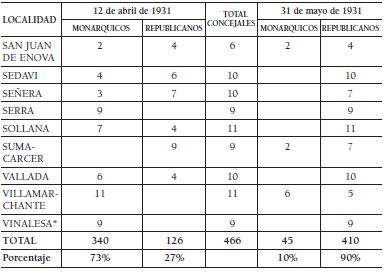 Comparacin de resultados en los municipios donde se repitieron los comicios
