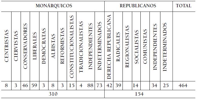 Informe del Gobernador al Ministro sobre los candidatos de artculo 29 elegidos el 7 de abril de 1931 en la provincia de Valencia