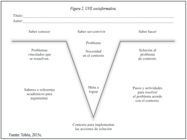 UVE socioformativa.