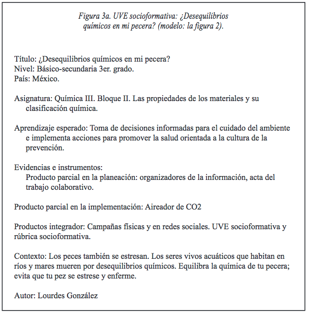 UVE socioformativa:
¿Desequilibrios químicos en mi pecera? (modelo: la figura 2).