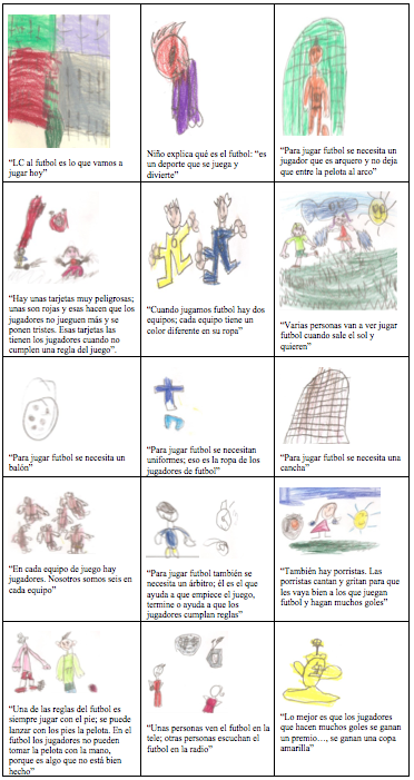 Ejemplo del uso
de dibujos para explicar cómo se juega futbol