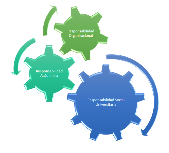 Doble responsabilidad social de las universidades.