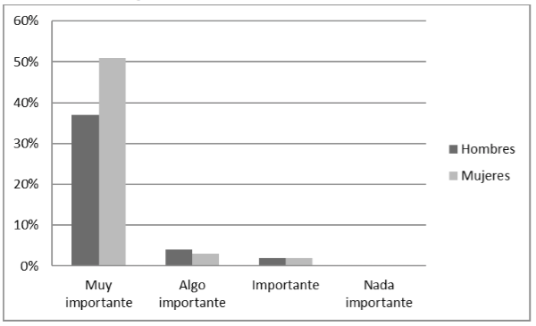 Figura 9. Obtenci&oacute;n del t&iacute;tulo universitario.