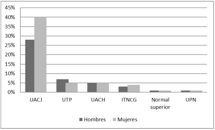 Figura 2. Instituci&oacute;n universitaria de inter&eacute;s.