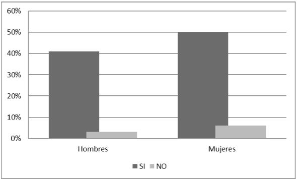 Figura 5. Plan de egreso del nivel medio superior.