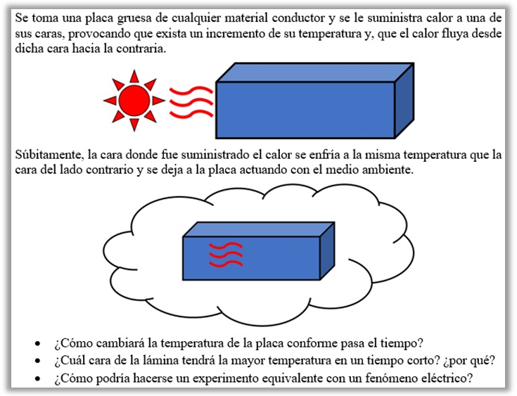 Figura 8. Comparación entre fenómenos de absorción de la tarea 3 –inciso b– de Maxwell.