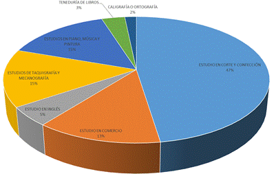 Figura 1. Maestras nuevoleonesas de la zona sur con otros estudios.