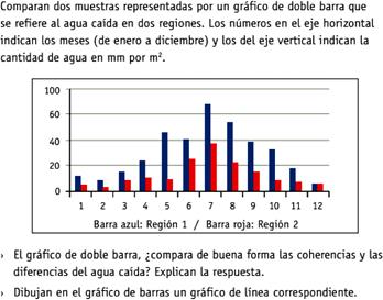 Actividad que presenta un contexto de experiencia de aprendizaje del programa de 8&deg; b&aacute;sico vigente.