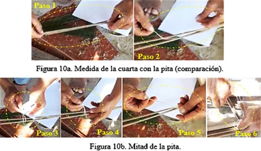 Figura 10. Medida con la pita para hallar la mitad de la cuarta.