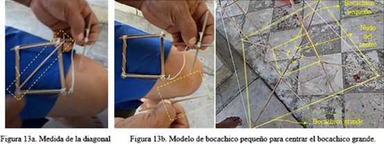 Figura 13. Uso de la medida con &ldquo;palito&rdquo; para ubicar en el centro el bocachico grande.